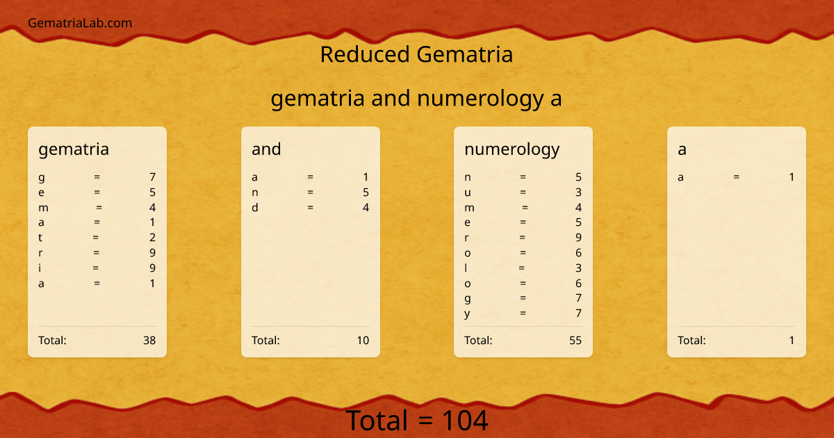 gematria and numerology a in reduced Gematria